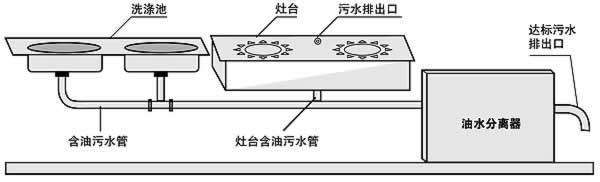 商用电磁炉