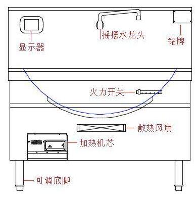 商用电磁炉