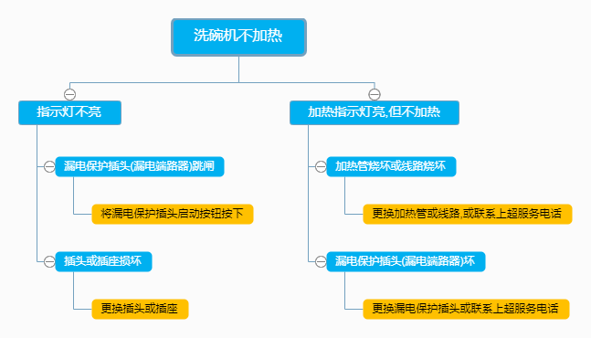 商用洗碗机